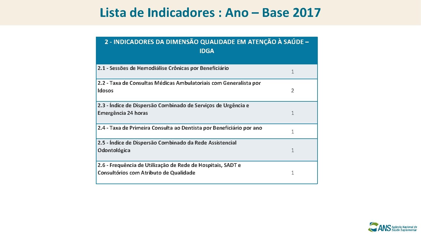 Lista de Indicadores : Ano – Base 2017 2 - INDICADORES DA DIMENSÃO QUALIDADE