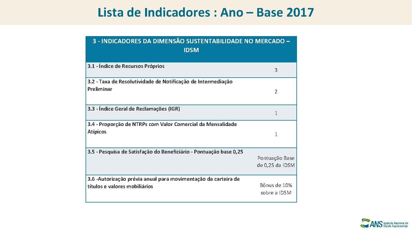 Lista de Indicadores : Ano – Base 2017 3 - INDICADORES DA DIMENSÃO SUSTENTABILIDADE