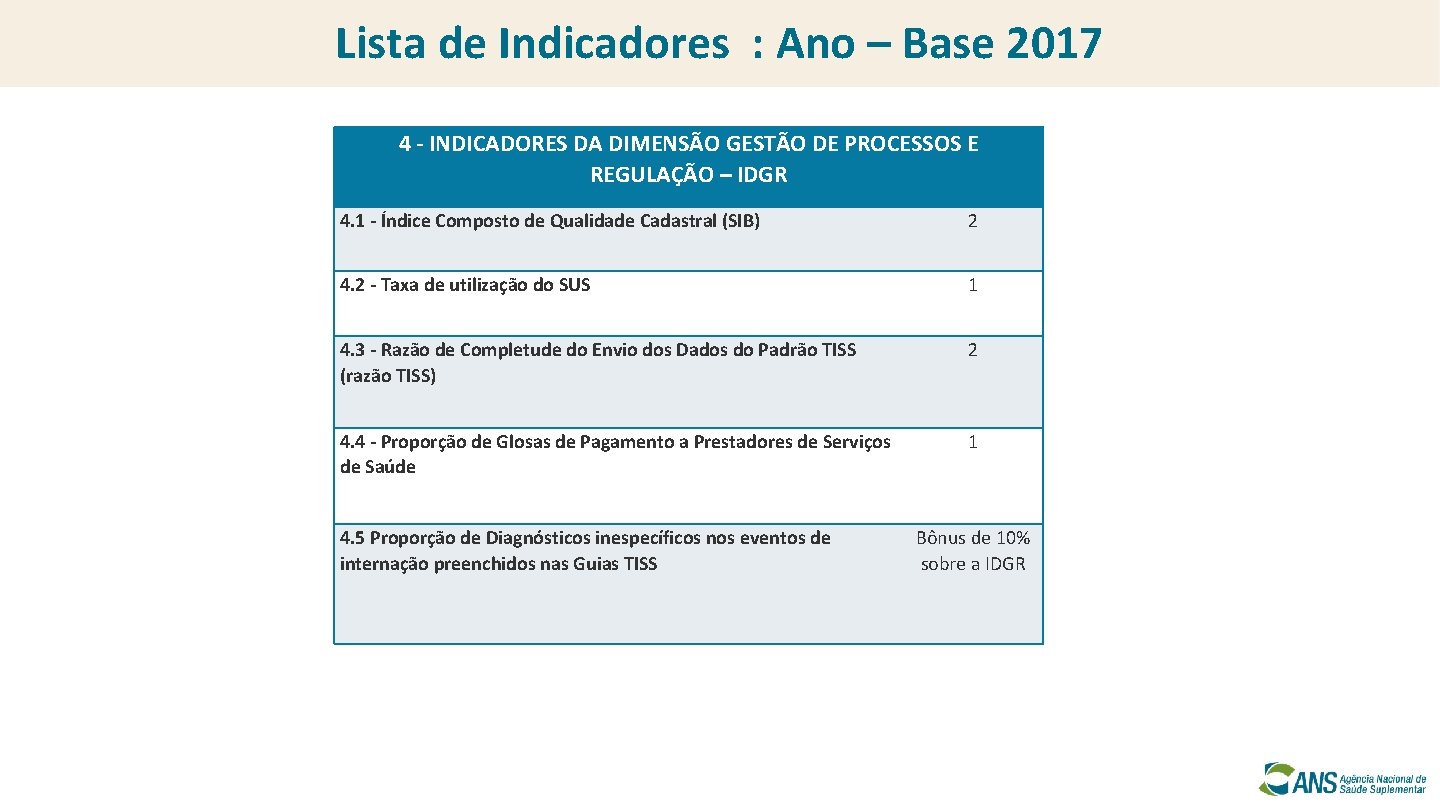 Lista de Indicadores : Ano – Base 2017 4 - INDICADORES DA DIMENSÃO GESTÃO