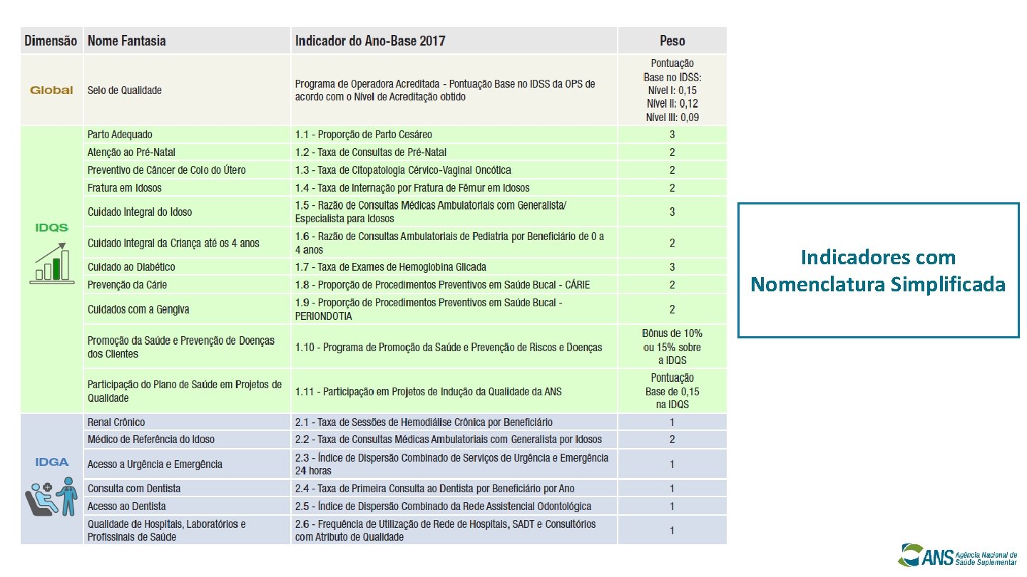 Indicadores com Nomenclatura Simplificada 