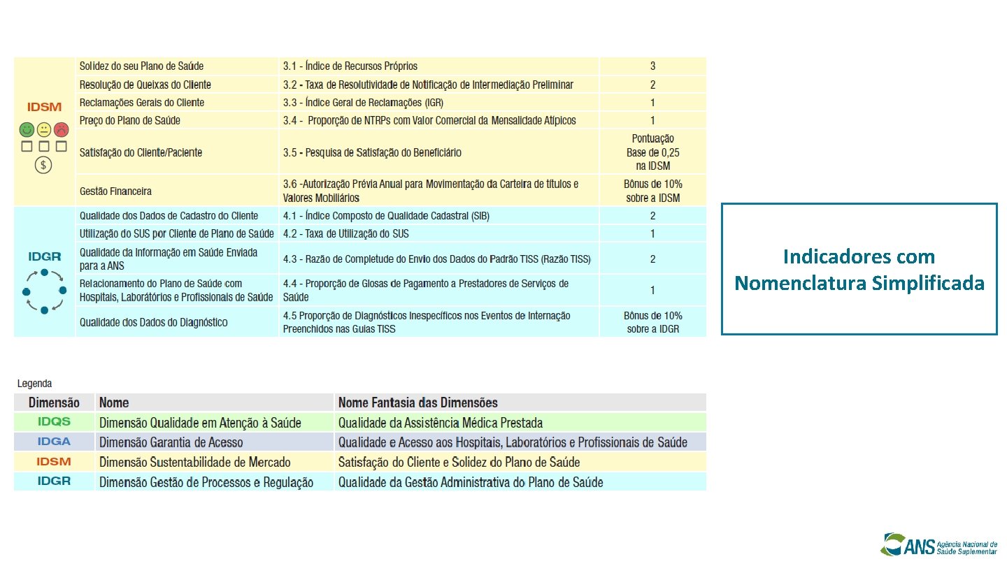 Indicadores com Nomenclatura Simplificada 