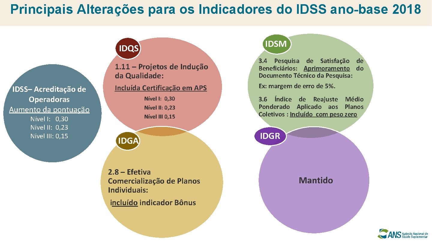 Principais Alterações para os Indicadores do IDSS ano-base 2018 IDSM IDQS Incluída Certificação em