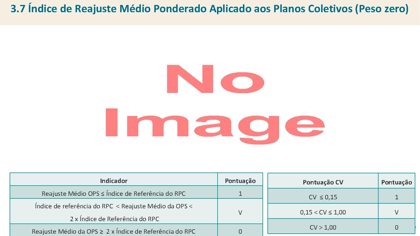 3. 7 Índice de Reajuste Médio Ponderado Aplicado aos Planos Coletivos (Peso zero) Indicador