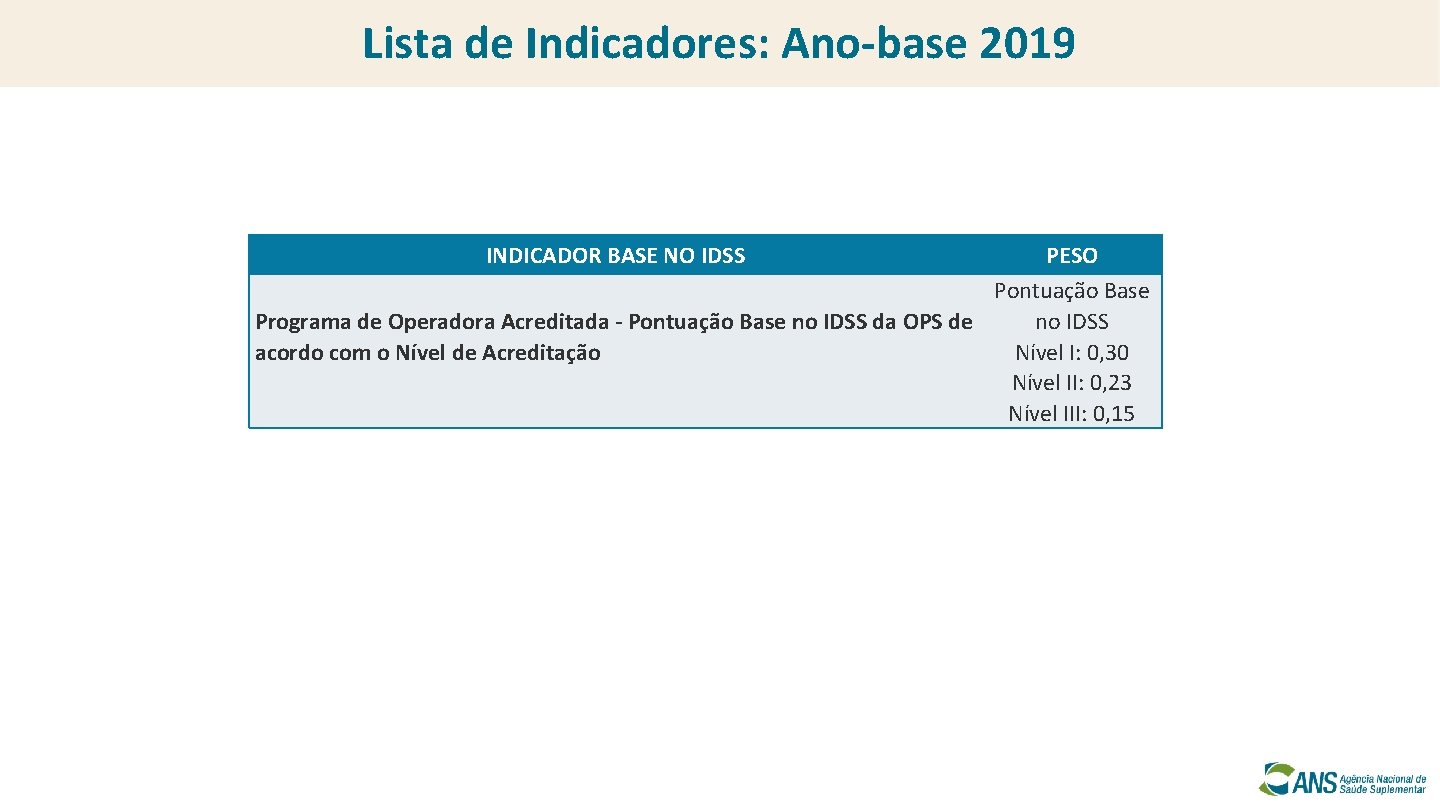 Lista de Indicadores: Ano-base 2019 INDICADOR BASE NO IDSS PESO Pontuação Base Programa de