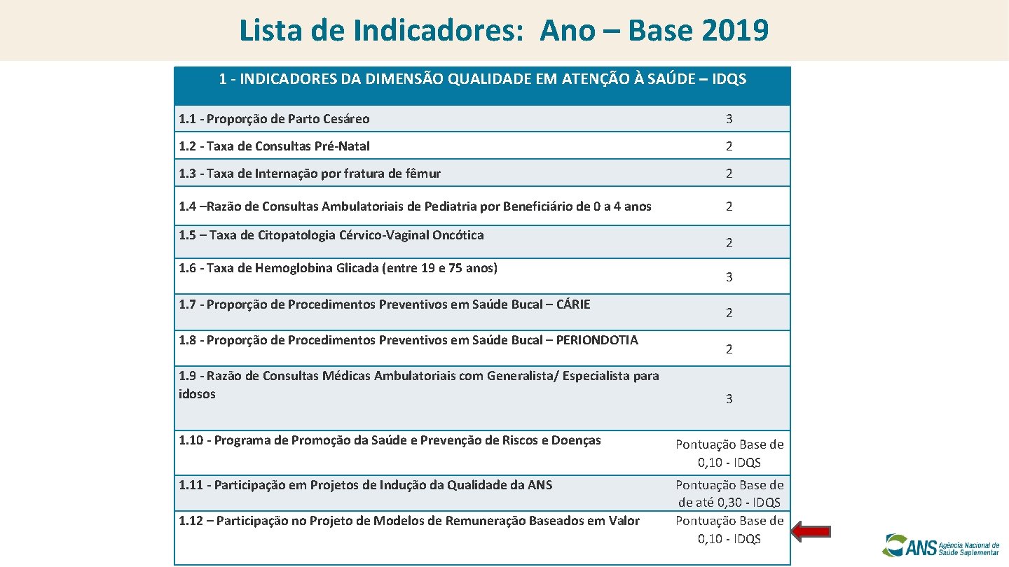 Lista de Indicadores: Ano – Base 2019 1 - INDICADORES DA DIMENSÃO QUALIDADE EM