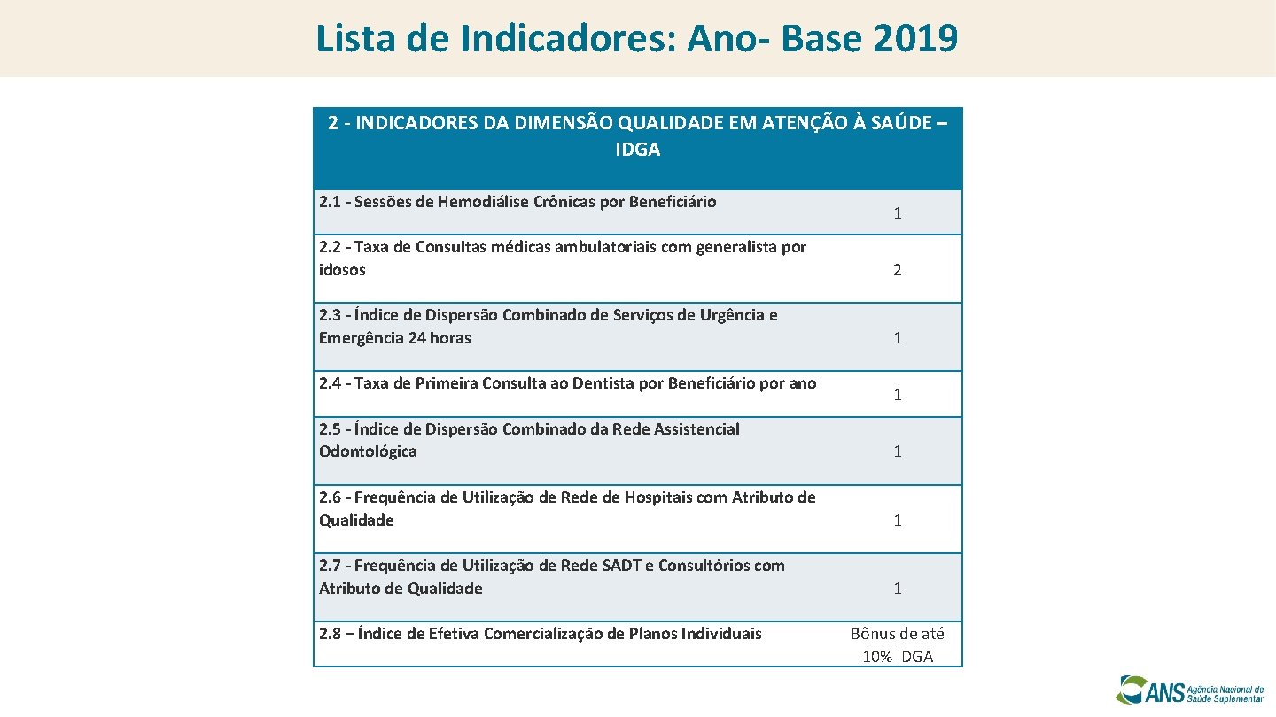 Lista de Indicadores: Ano- Base 2019 2 - INDICADORES DA DIMENSÃO QUALIDADE EM ATENÇÃO