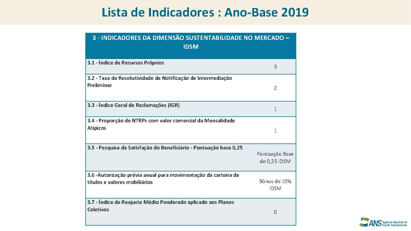 Lista de Indicadores : Ano-Base 2019 3 - INDICADORES DA DIMENSÃO SUSTENTABILIDADE NO MERCADO