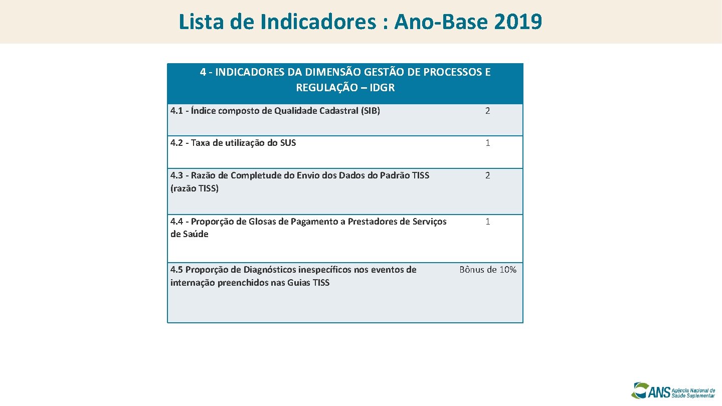 Lista de Indicadores : Ano-Base 2019 4 - INDICADORES DA DIMENSÃO GESTÃO DE PROCESSOS
