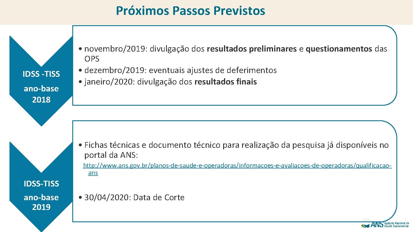 Próximos Passos Previstos IDSS -TISS ano-base 2018 • novembro/2019: divulgação dos resultados preliminares e