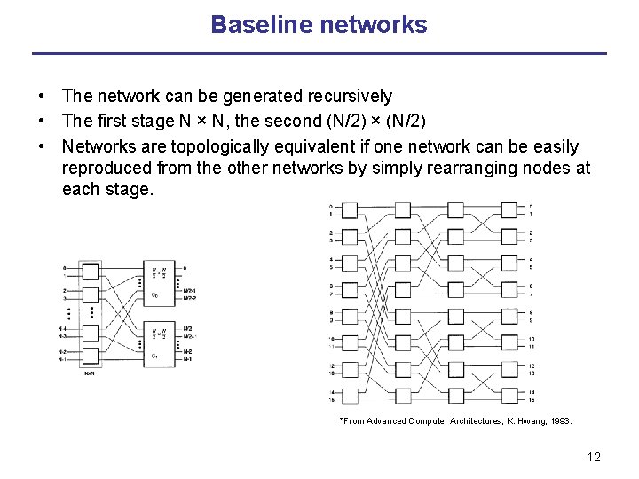 Baseline networks • The network can be generated recursively • The first stage N