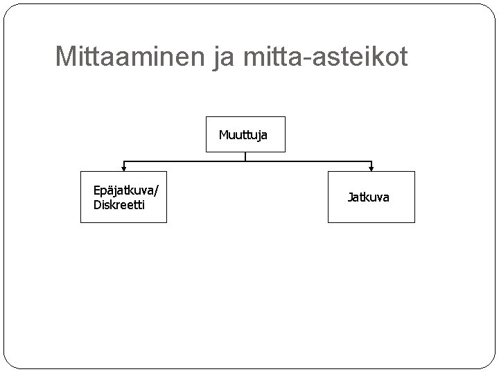 Mittaaminen ja mitta-asteikot Muuttuja Epäjatkuva/ Diskreetti Jatkuva 