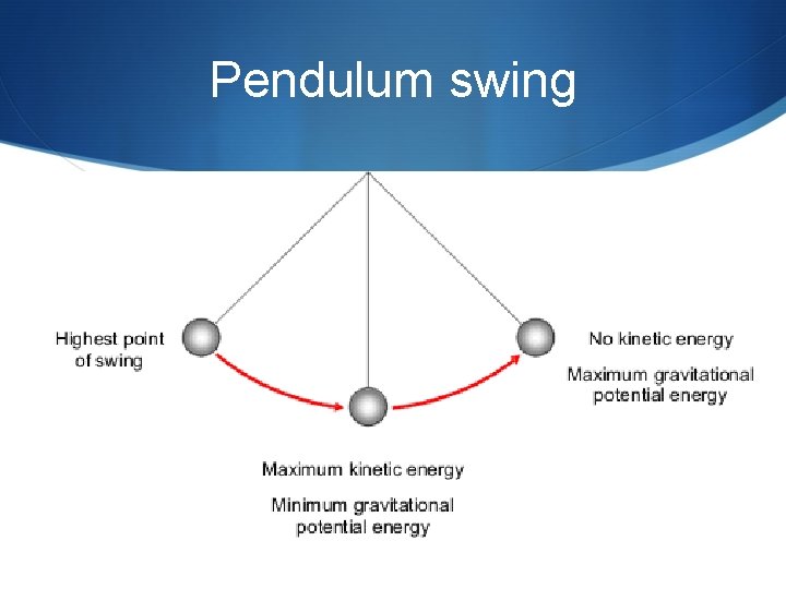 Pendulum swing 