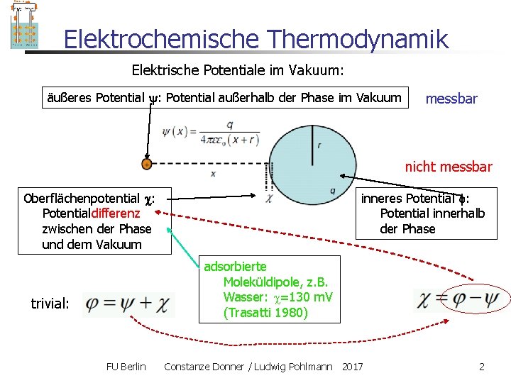 Elektrochemische Thermodynamik Elektrische Potentiale im Vakuum: äußeres Potential : Potential außerhalb der Phase im