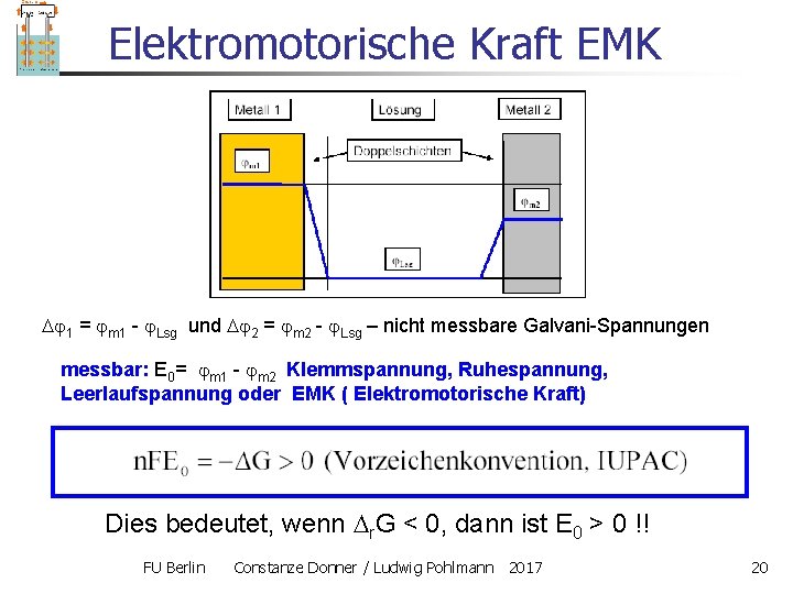 Elektromotorische Kraft EMK 1 = m 1 - Lsg und 2 = m 2