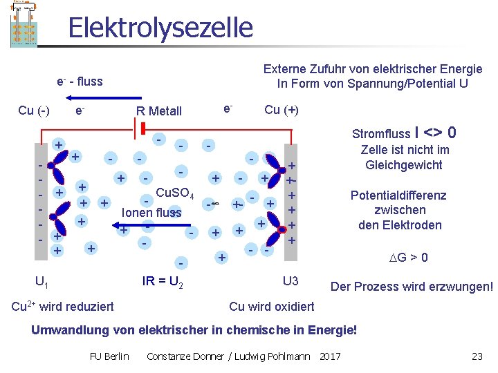 Elektrolysezelle e. Cu (-) - fluss e- + - + + U 1 Externe