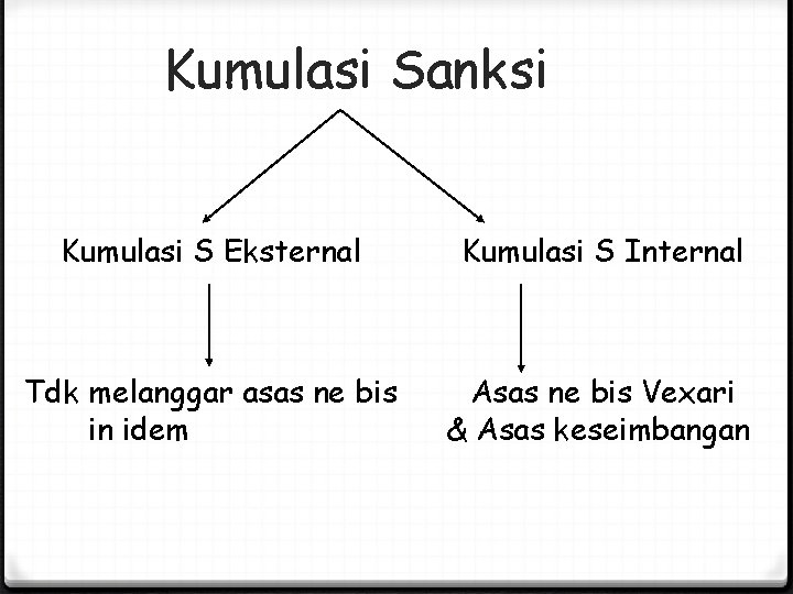 Kumulasi Sanksi Kumulasi S Eksternal Kumulasi S Internal Tdk melanggar asas ne bis in