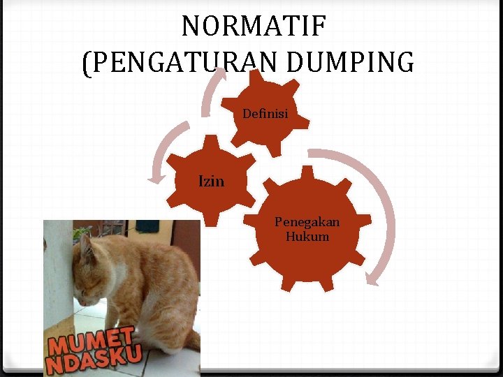 NORMATIF (PENGATURAN DUMPING) Definisi Izin Penegakan Hukum 