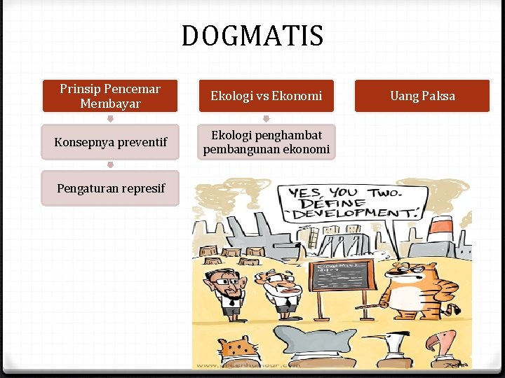 DOGMATIS Prinsip Pencemar Membayar Ekologi vs Ekonomi Konsepnya preventif Ekologi penghambat pembangunan ekonomi Pengaturan