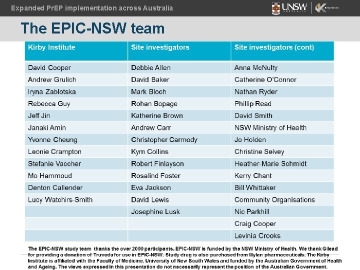 Expanded Pr. EP implementation across Australia The EPIC-NSW team 