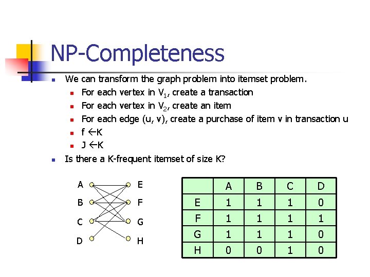 NP-Completeness n n We can transform the graph problem into itemset problem. n For