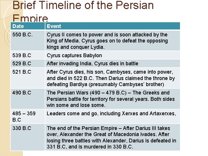 Brief Timeline of the Persian Empire Date Event 550 B. C. Cyrus II comes