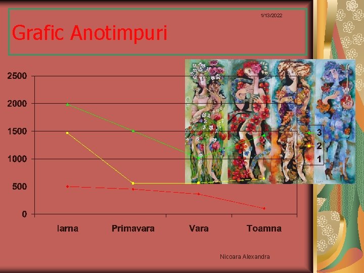 1/13/2022 Grafic Anotimpuri Nicoara Alexandra 