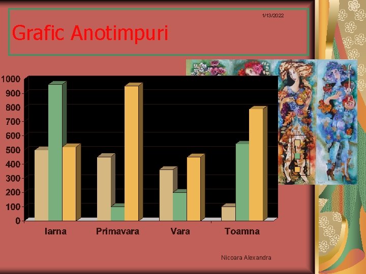 1/13/2022 Grafic Anotimpuri Nicoara Alexandra 