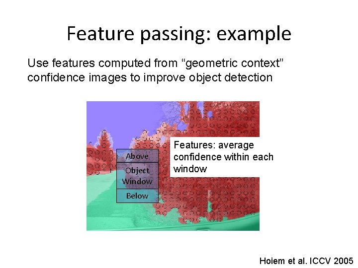 Feature passing: example Use features computed from “geometric context” confidence images to improve object