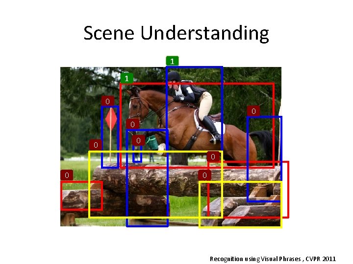 Scene Understanding 1 1 0 0 0 0 Recognition using Visual Phrases , CVPR