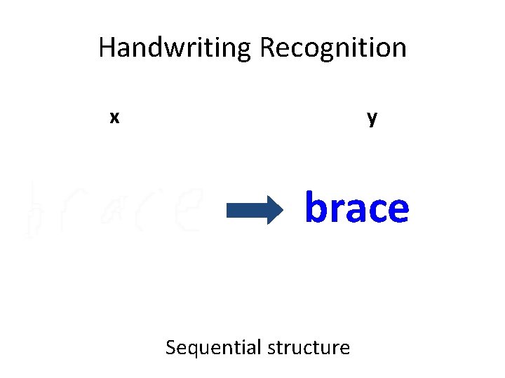 Handwriting Recognition x y brace Sequential structure 