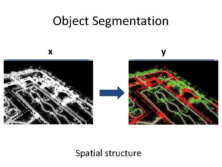 Object Segmentation x y Spatial structure 