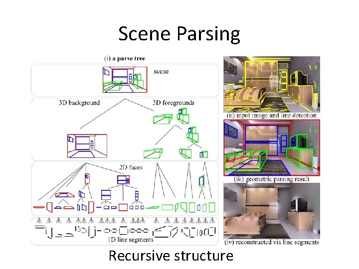 Scene Parsing Recursive structure 