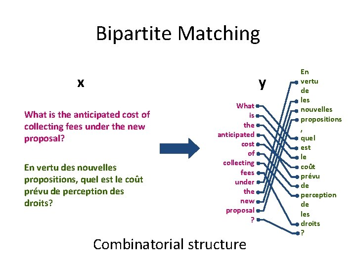 Bipartite Matching x y What is the anticipated cost of collecting fees under the