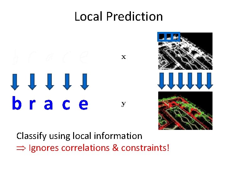 Local Prediction bra c e Classify using local information Ignores correlations & constraints! 