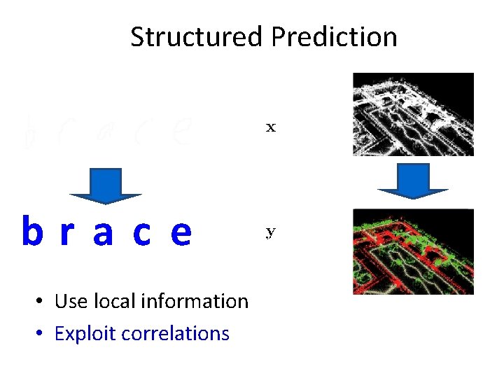 Structured Prediction bra c e • Use local information • Exploit correlations 