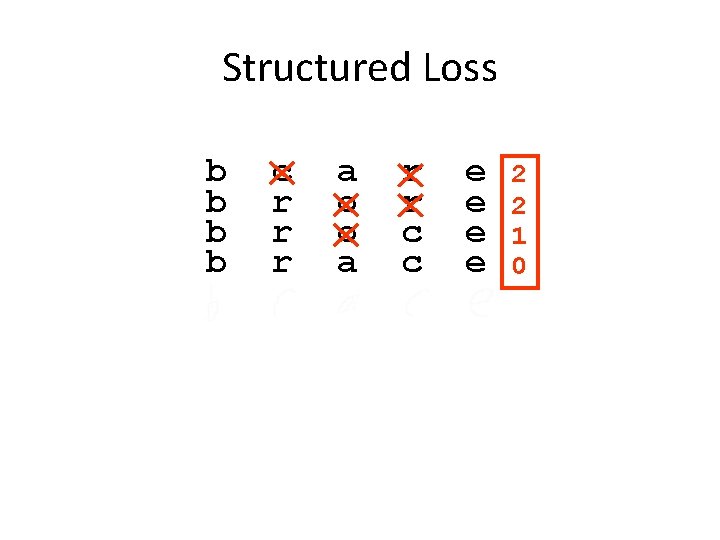 Structured Loss b b c r r r a o o a r r