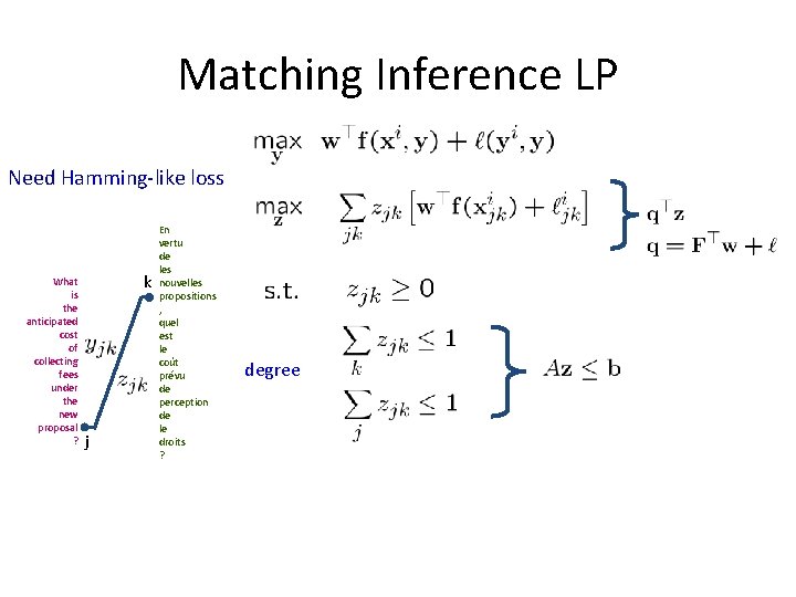 Matching Inference LP Need Hamming-like loss What is the anticipated cost of collecting fees