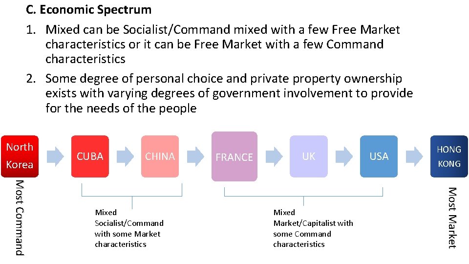 C. Economic Spectrum 1. Mixed can be Socialist/Command mixed with a few Free Market