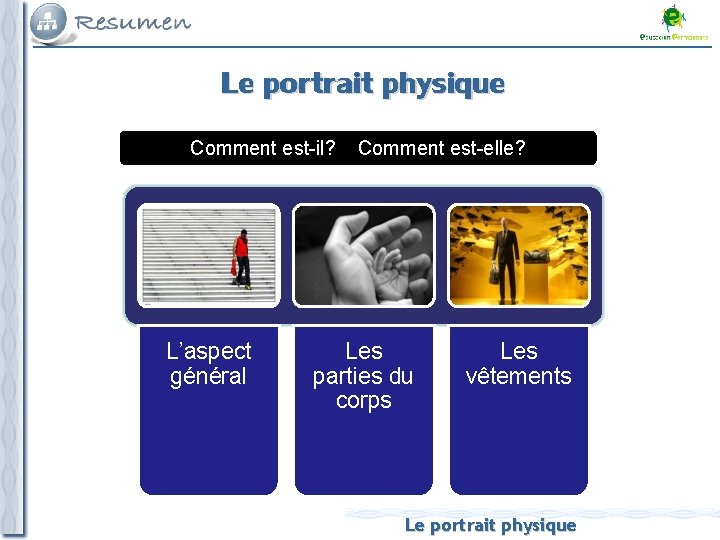 Le portrait physique Comment est-il? L’aspect général Comment est-elle? Les parties du corps Les