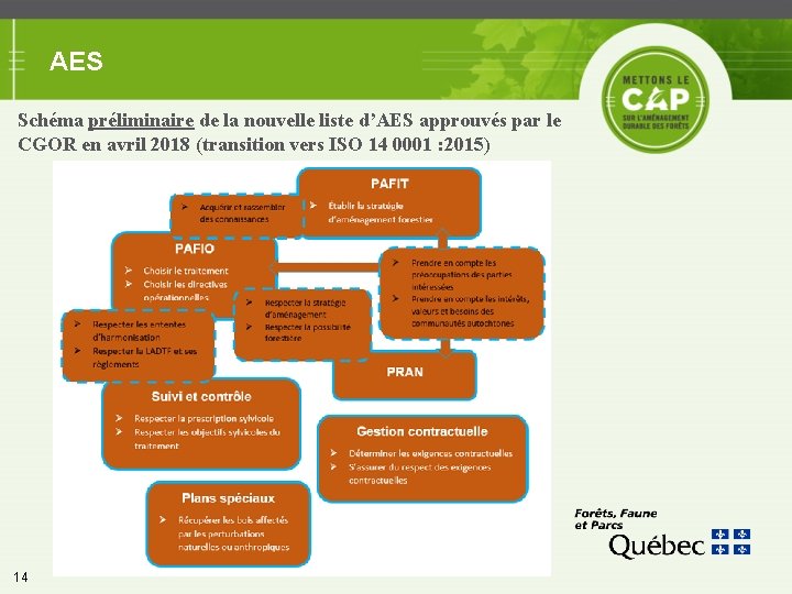 AES Schéma préliminaire de la nouvelle liste d’AES approuvés par le CGOR en avril