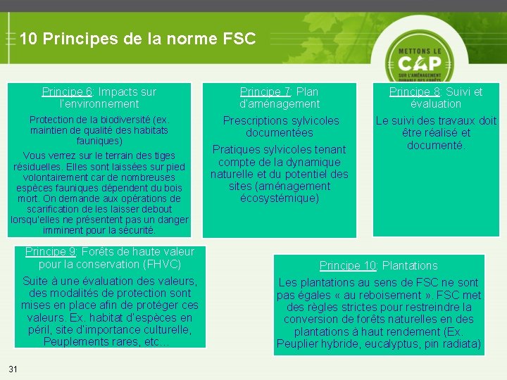 10 Principes de la norme FSC Principe 6: Impacts sur l’environnement Principe 7: Plan