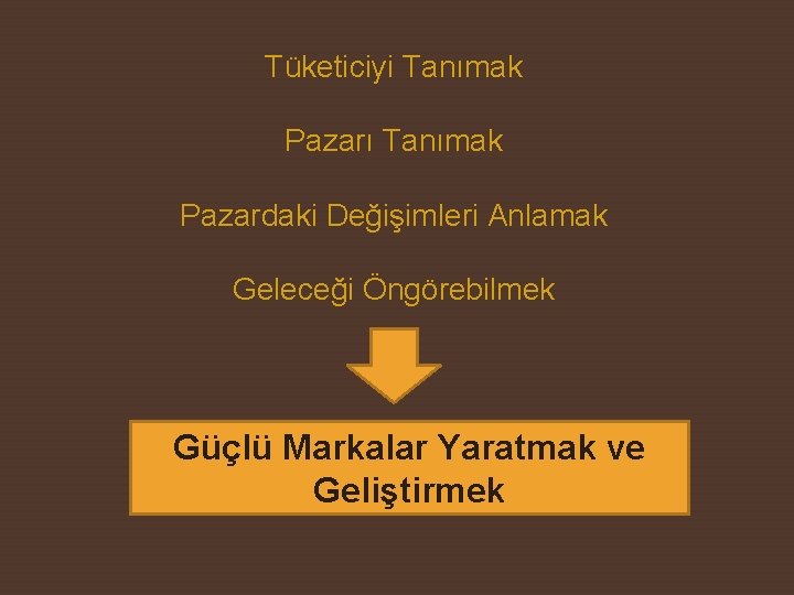 Tüketiciyi Tanımak Pazarı Tanımak Pazardaki Değişimleri Anlamak Geleceği Öngörebilmek Güçlü Markalar Yaratmak ve Geliştirmek