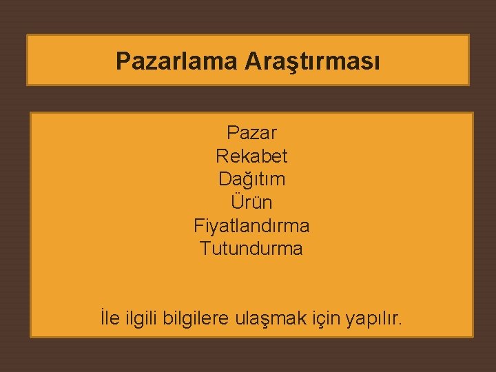Pazarlama Araştırması Pazar Rekabet Dağıtım Ürün Fiyatlandırma Tutundurma İle ilgili bilgilere ulaşmak için yapılır.