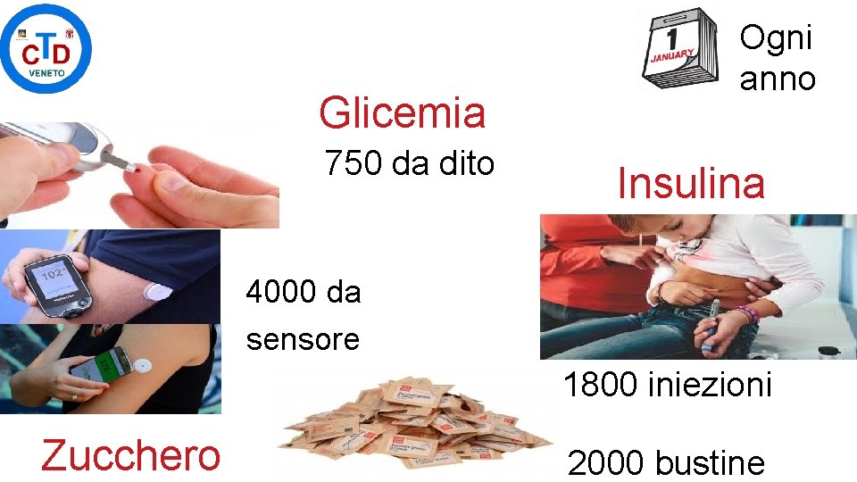 Glicemia 750 da dito Ogni anno Insulina 4000 da sensore 1800 iniezioni Zucchero 2000