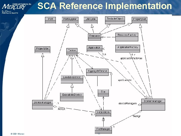 SCA Reference Implementation © 2001 Mercury Computer Systems, Inc. 11 