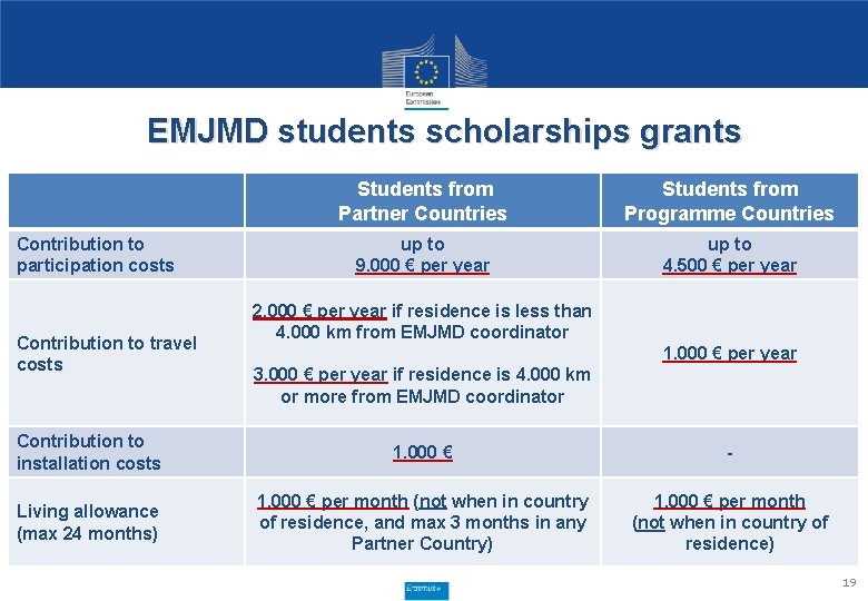 EMJMD students scholarships grants Contribution to participation costs Contribution to travel costs Students from