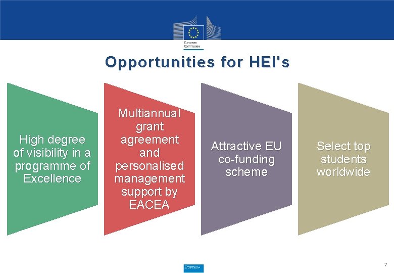 Opportunities for HEI's High degree of visibility in a programme of Excellence Multiannual grant