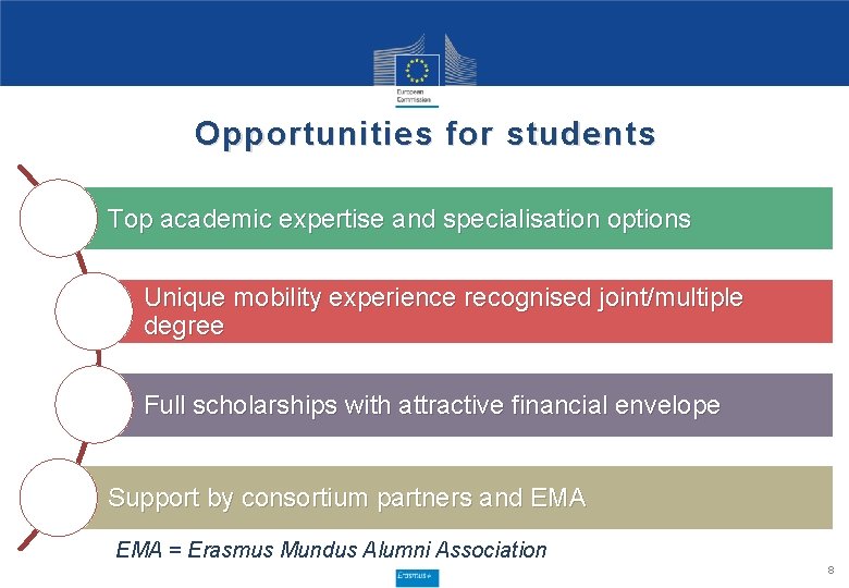 Opportunities for students Top academic expertise and specialisation options Unique mobility experience recognised joint/multiple