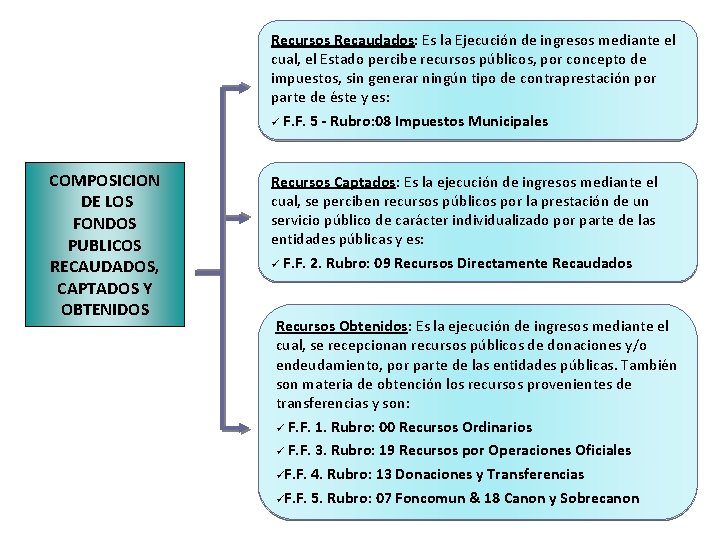 Recursos Recaudados: Es la Ejecución de ingresos mediante el cual, el Estado percibe recursos