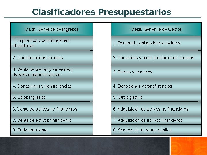 Clasificadores Presupuestarios Clasif. Genérica de Ingresos Clasif. Genérica de Gastos 1. Impuestos y contribuciones